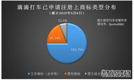 业内人说：解码滴滴商标，三大教训需创业者警(图4)