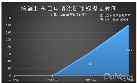 业内人说：解码滴滴商标，三大教训需创业者警(图2)