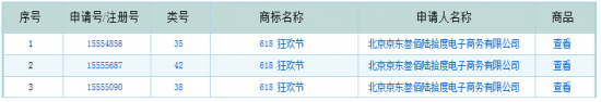 “双十一”商标危机后 京东布局618商标(图2) 1