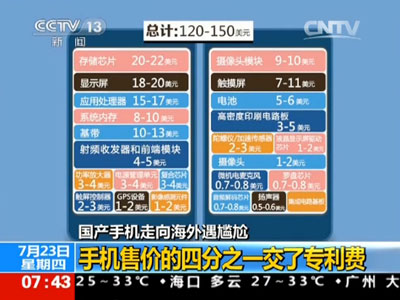 专利费占售价1/4 国产手机"出海"遭遇"专利战(图4) 专利费占售价1/4 国产手机"出海"遭遇"专利战(图4)